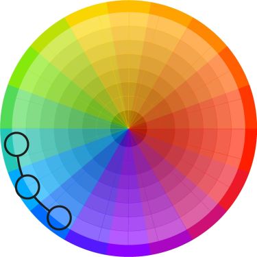 Cercle chromatique - couleurs analogues