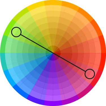 Cercle chromatique - couleurs complémentaires