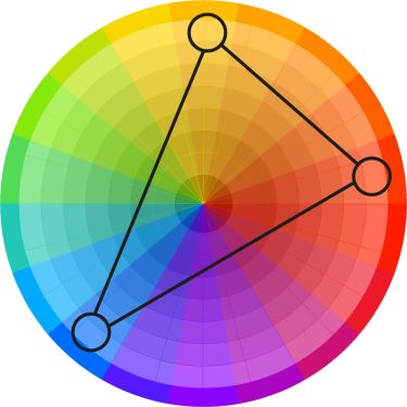 Cercle chromatique - couleurs complémentaires divisées
