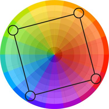Cercle chromatique - couleurs tétradiques
