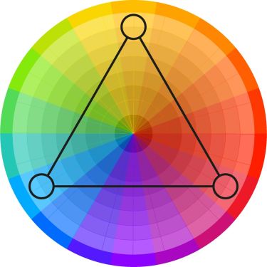 Cercle chromatique - couleurs triadiques
